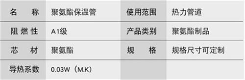 扬州聚氨酯发泡保温管批发产品参数