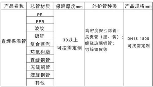 扬州聚氨酯蒸汽保温管产品材质